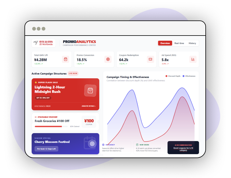 Ad-Campaign-Optimization